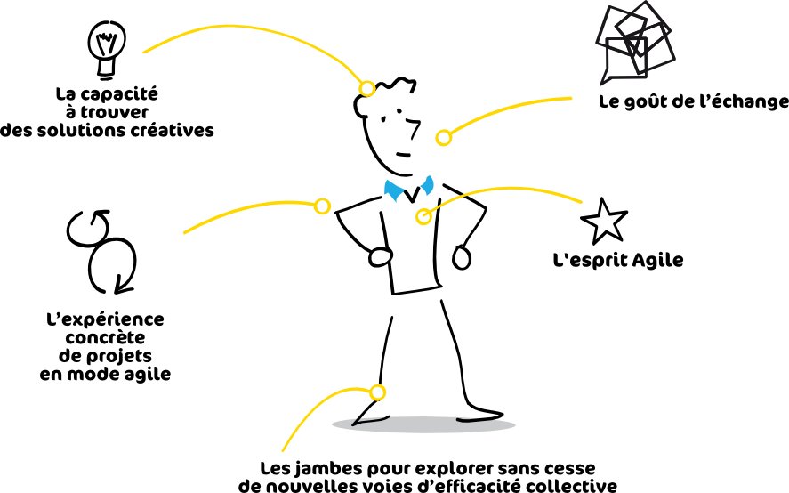 Qu&rsquo;est ce qu&rsquo;un coach agile ?