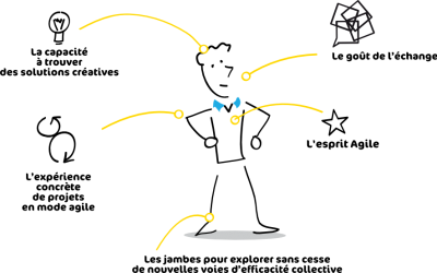 Qu&rsquo;est ce qu&rsquo;un coach agile ?